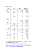 북한의 식량난의 원인과 실태 분석-8