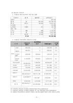 북한의 식량난의 원인과 실태 분석-9