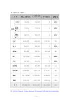 북한의 식량난의 원인과 실태 분석-11