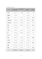 북한의 식량난의 원인과 실태 분석-12