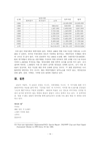 북한의 식량난의 원인과 실태 분석-14