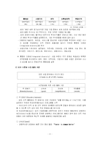 [핵심역량계발] 감성의 리더십-6