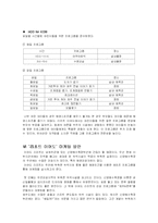 [사업마케팅] 제주도 리조트 마케팅전략-12