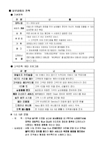 [경영정보시스템] 포터의 경쟁세력 모형 & 가치사슬 모형 ­ blue club(블루클럽)-9