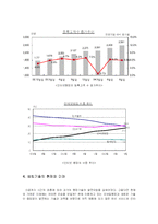 [경영정보시스템] 뱅킹기술-8