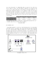 [경영정보시스템] 뱅킹기술-11