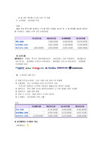 [관광] 저렴하게 여행하기-9