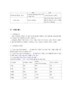 [관광] 저렴하게 여행하기-13