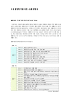 [국제경영] 국제 경영학 기업 사례 -동원 양반김-1