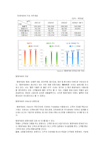 [국제경영] 국제 경영학 기업 사례 -동원 양반김-2