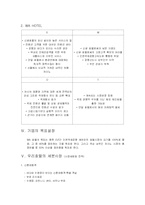 [호텔 관광 마케팅] WA(World Alliance) HOTEL 마케팅 전략 계획-6