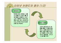인터넷브랜드관리 -야후 사례-5