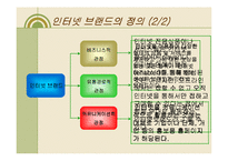 인터넷브랜드관리 -야후 사례-6