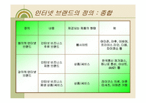 인터넷브랜드관리 -야후 사례-7