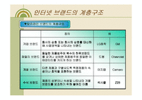 인터넷브랜드관리 -야후 사례-9