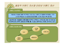인터넷브랜드관리 -야후 사례-17