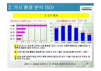 [마케팅원론] 풀무원 유기농 콩 두부 마케팅전략-8