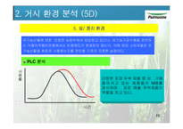 [마케팅원론] 풀무원 유기농 콩 두부 마케팅전략-10