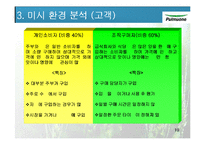 [마케팅원론] 풀무원 유기농 콩 두부 마케팅전략-19