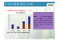[마케팅원론] 풀무원 유기농 콩 두부 마케팅전략-20