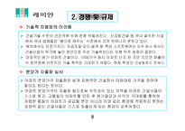 [품질경영] 삼성물산 건설부문 전략변화관리 사례-11