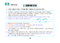 [품질경영] 삼성물산 건설부문 전략변화관리 사례-13