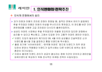 [품질경영] 삼성물산 건설부문 전략변화관리 사례-15