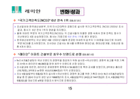 [품질경영] 삼성물산 건설부문 전략변화관리 사례-20