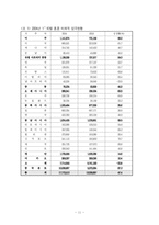 홍콩의 관광산업-11