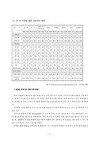홍콩의 관광산업-12