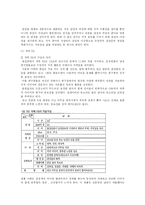 광고 속의 성차별-6