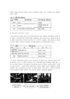 광고 속의 성차별-7