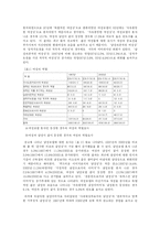 광고 속의 성차별-13