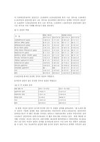 광고 속의 성차별-14