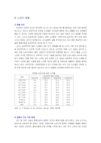 [중노년기] 한국 노인의 삶 사례조사-2
