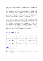 [중노년기] 한국 노인의 삶 사례조사-4