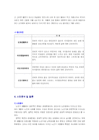 [중노년기] 한국 노인의 삶 사례조사-11