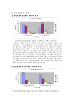 [조사방법론] 싸이월드 미니홈피에 관한 연구-8
