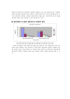 [조사방법론] 싸이월드 미니홈피에 관한 연구-10