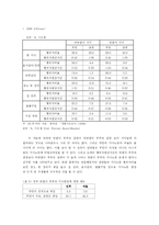 [가정경영] 맞벌이 부부의 가사노동문제와 해결방안 -가사분담을 중심으로-10