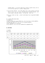 고체역학 및 실험Ⅱ 실험보고서-4