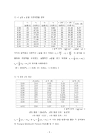 고체역학 및 실험Ⅱ 실험보고서-5
