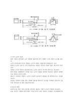 [기계공학]충격시험-2