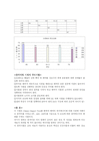 [기계공학]충격시험-8