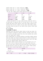 세금이 투자에 미치는 영향과 그에 따른 주식, 채권, 펀드의 투자전략-16