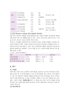 세금이 투자에 미치는 영향과 그에 따른 주식, 채권, 펀드의 투자전략-17