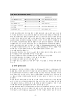 여가와 여가교육-7