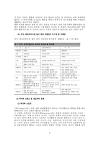 여가와 여가교육-8