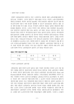 여성에 대한 EITC적용 효율성 여부-6