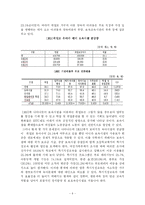 여성에 대한 EITC적용 효율성 여부-8